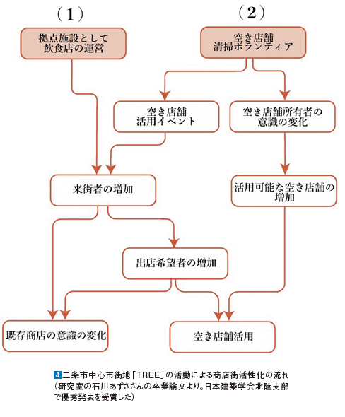 インタビュー画像